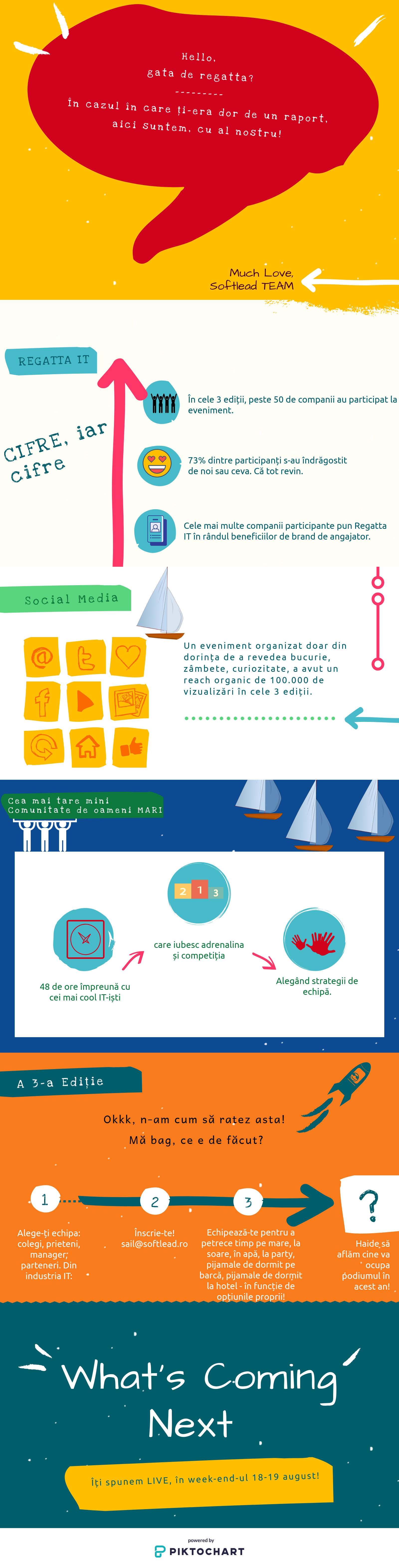 5 motive pentru care oamenii din companiile de IT participă la RegattaIT 2018