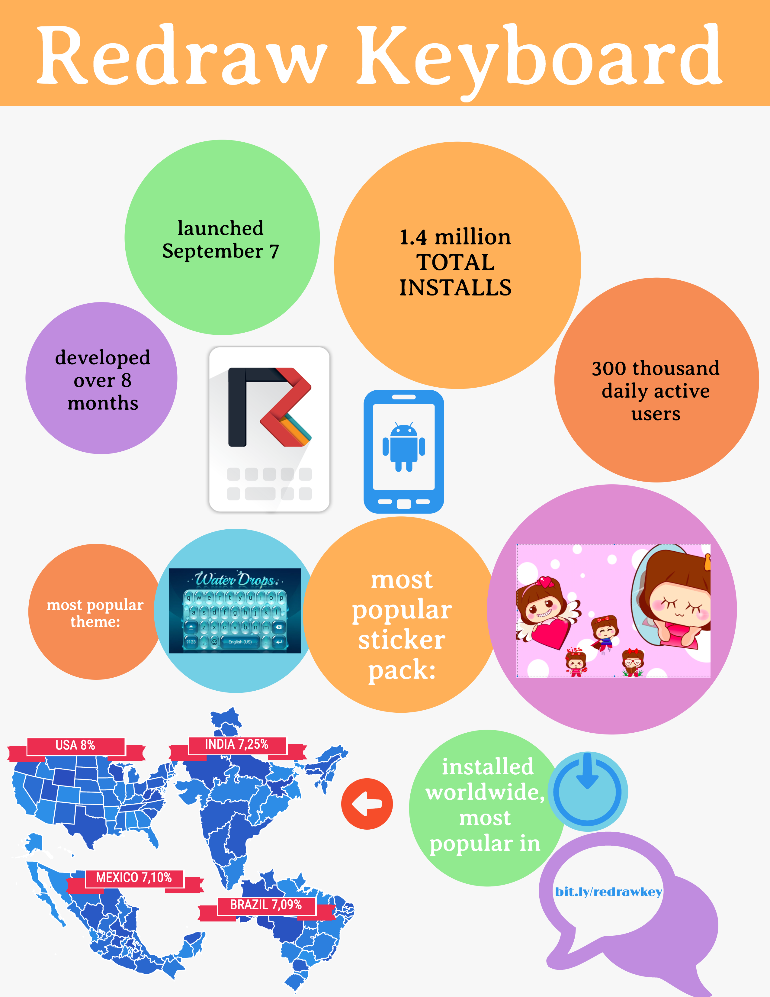 REDRAW KEYBOARD are 1 milion de descărcări globale în 22 de zile de la lansare