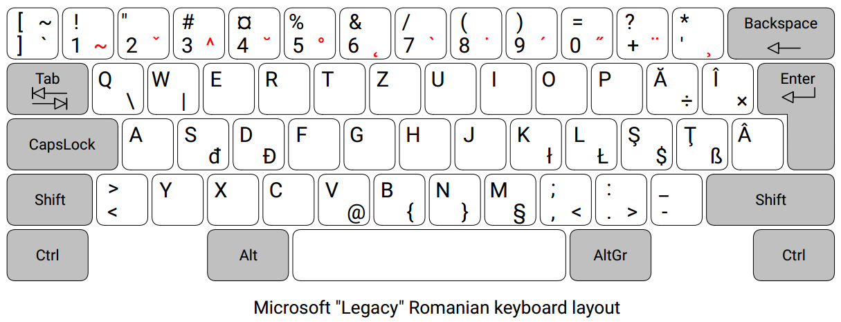 Kickstarter: Tastatura Cherry Românească