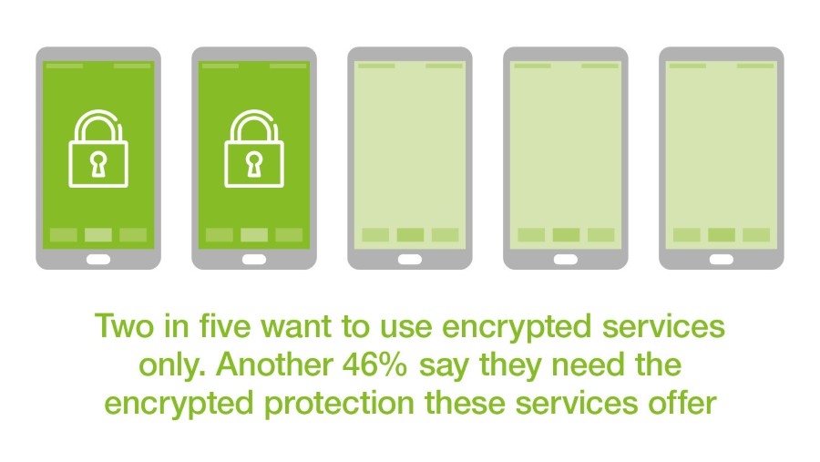 Ericsson prezintă top 10 tendințe pentru 2017: inteligență artificială și realitate virtuală