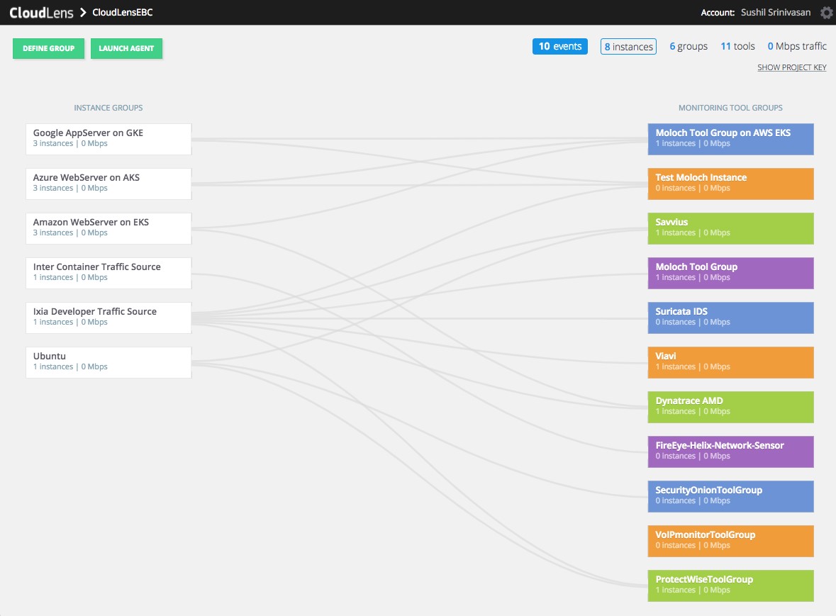 Ixia extinde platforma CloudLens cu vizibilitate la nivel de pachete din fluxurile de date din containere și clustere Kubernetes