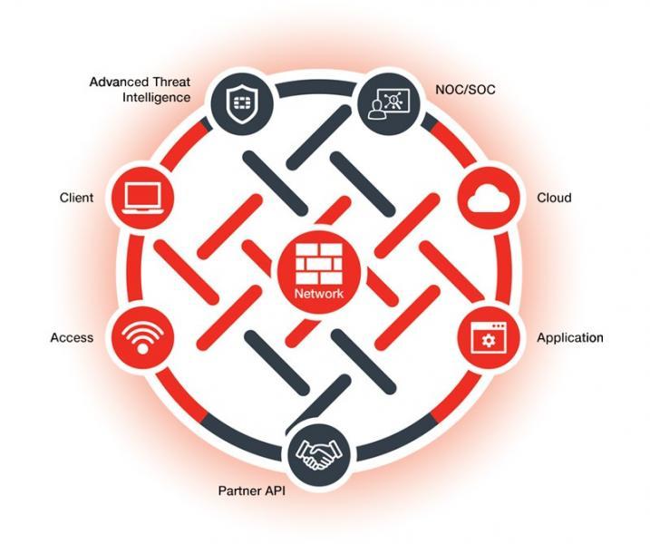 Fortinet consolidează performanța și securitatea în mediile cloud