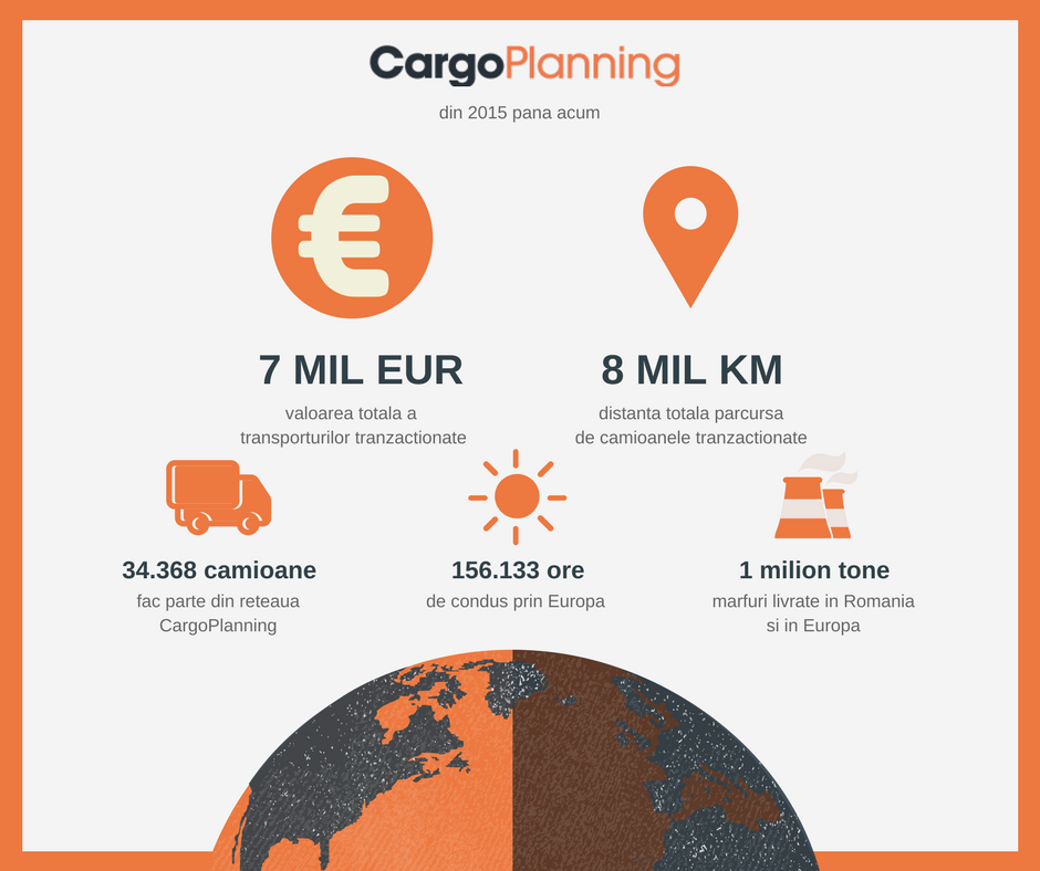 Platforma online de transport CargoPlanning:  2 ani de la lansare, transporturi de 7 milioane de euro si nou punct de lucru in Bucuresti