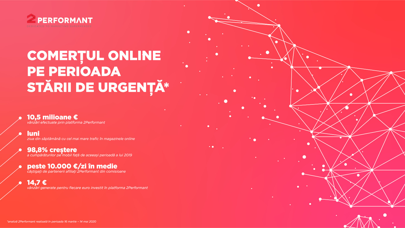 Analiză 2Performant: dublarea comerțului online în luna aprilie și creșteri semnificative pe toată perioada stării de urgență