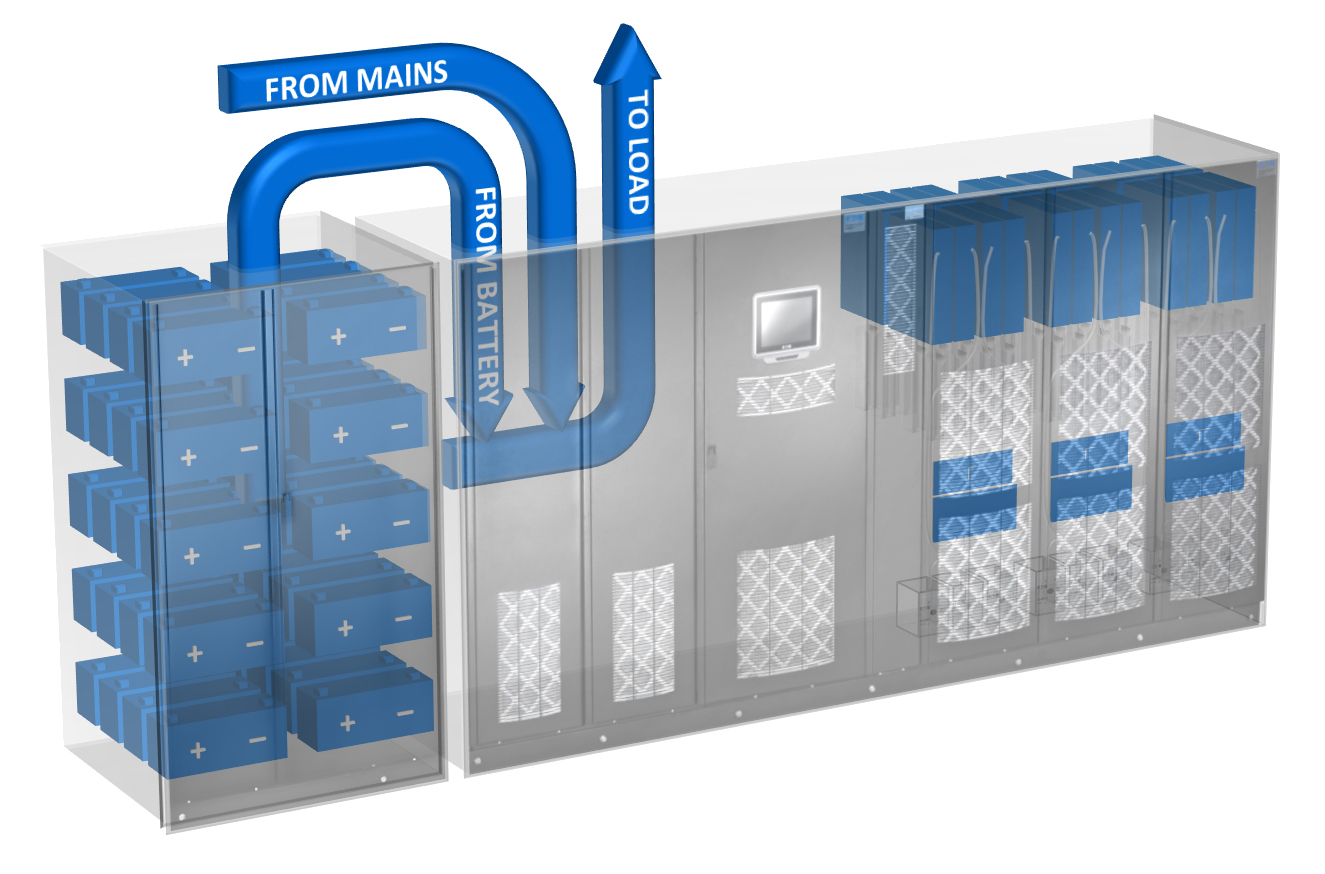 Eaton lansează pentru prima oară în industrie serviciul „UPS-ca-rezervă” ca suport pentru rețeaua electrică prin rezerva de menținere a frecvenței