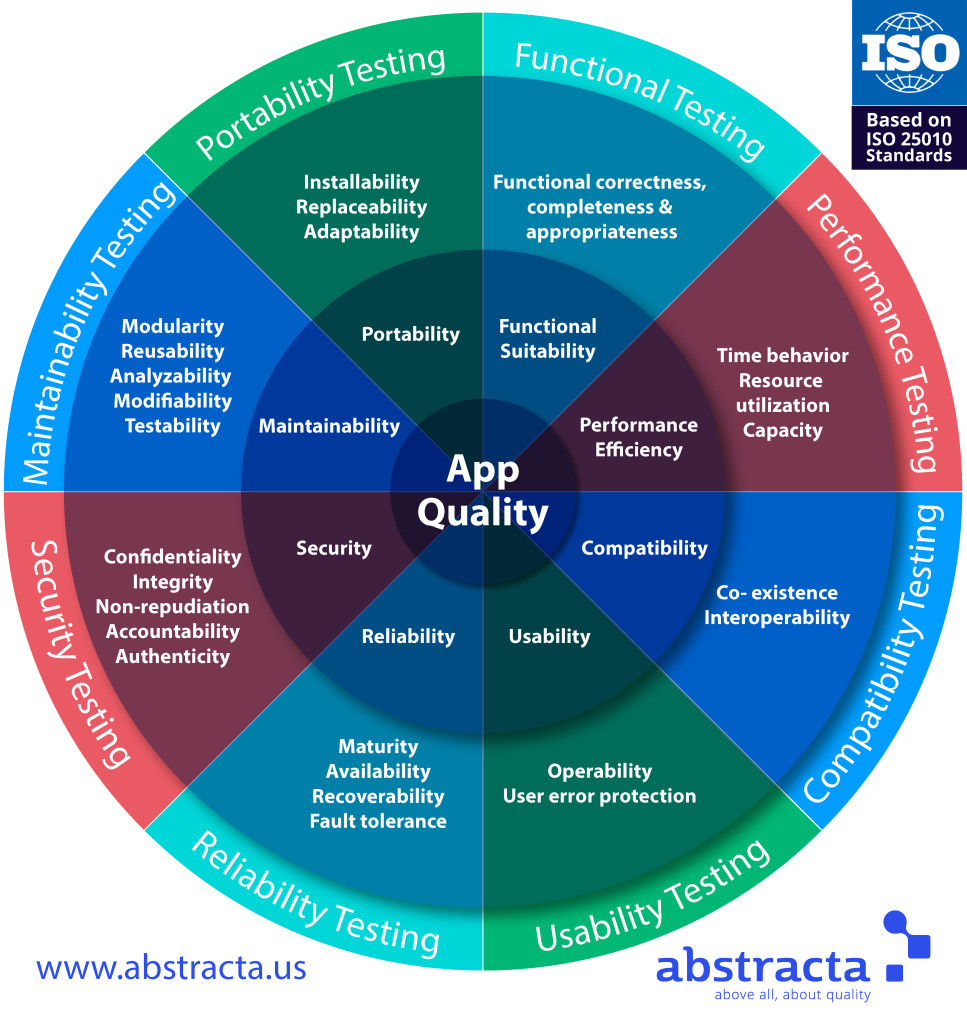 Milioane de aplicații software. Cum determinăm atributele relevante obiectivelor de business?