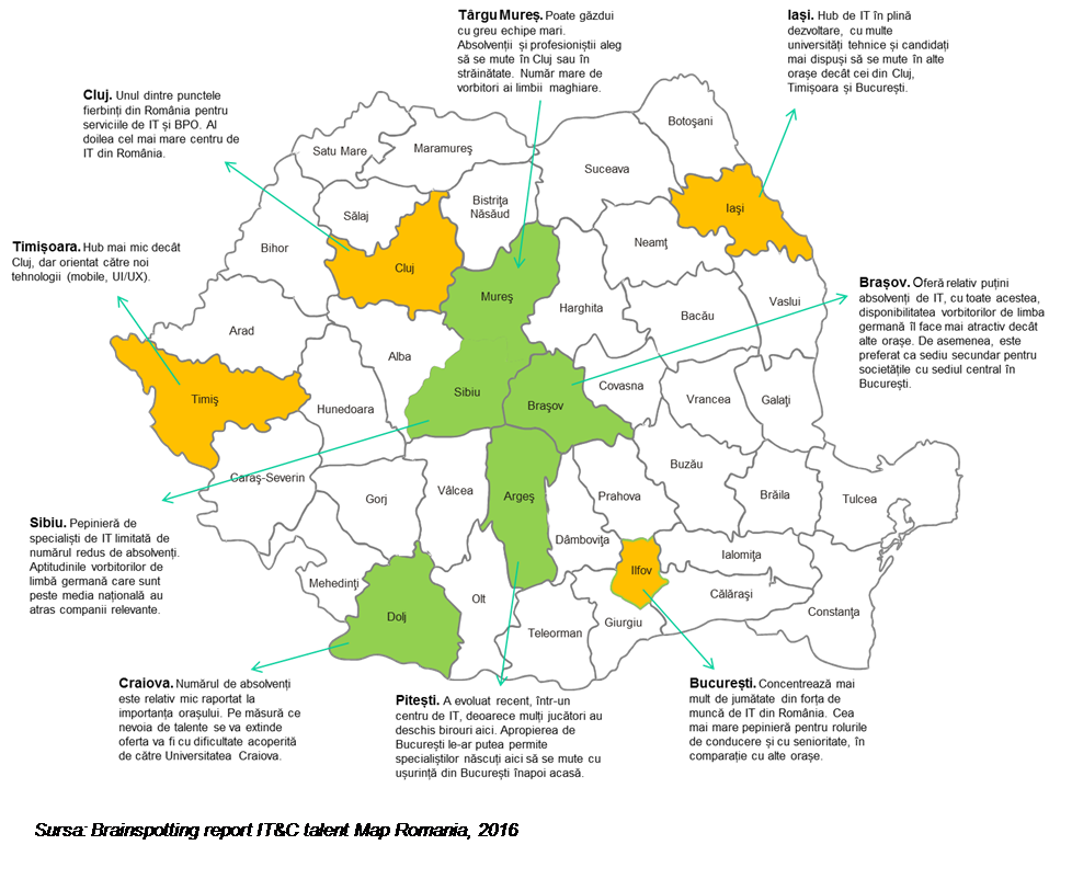 Industria de IT își accelerează creșterea