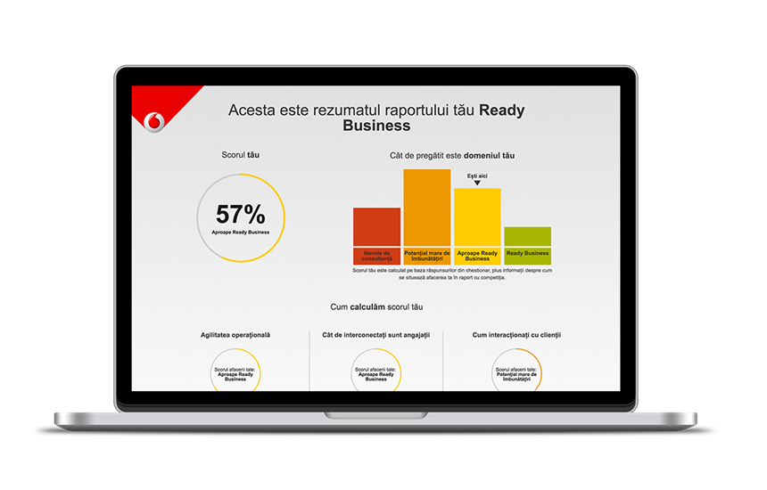 Vodafone lansează Ready Business Score