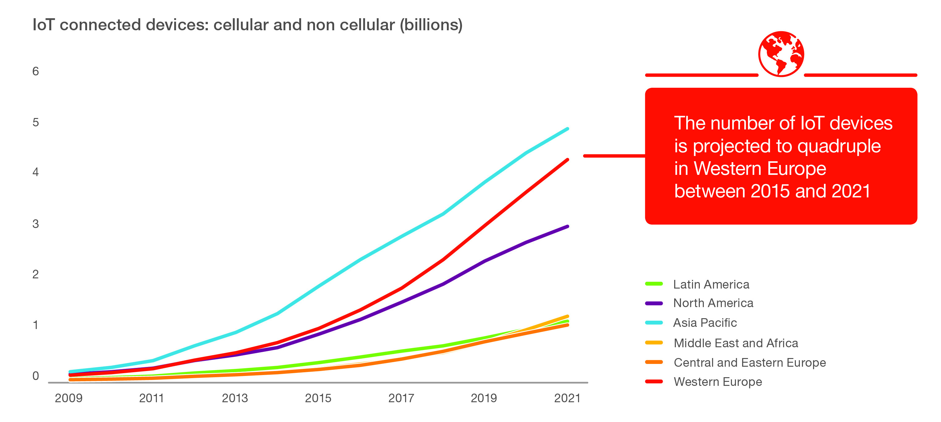 Ericsson prezintă IoT, 5G și cloud în această săptămână la București