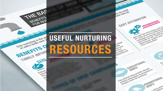 Cum ajută o aplicație de tip CRM strategia de lead nurturing a companiei?