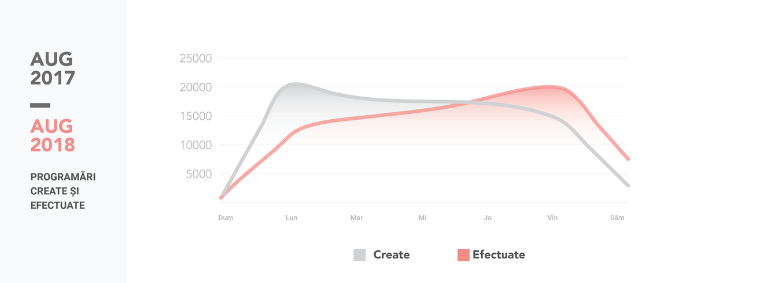 Cum arată săptămâna pentru businessurile și utilizatorii Calendis