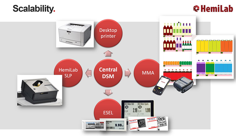HemiLab: Soluția completă pentru managementul produselor și ale etichetelor de raft, din magazine, oferită, în premieră, de GLYKON