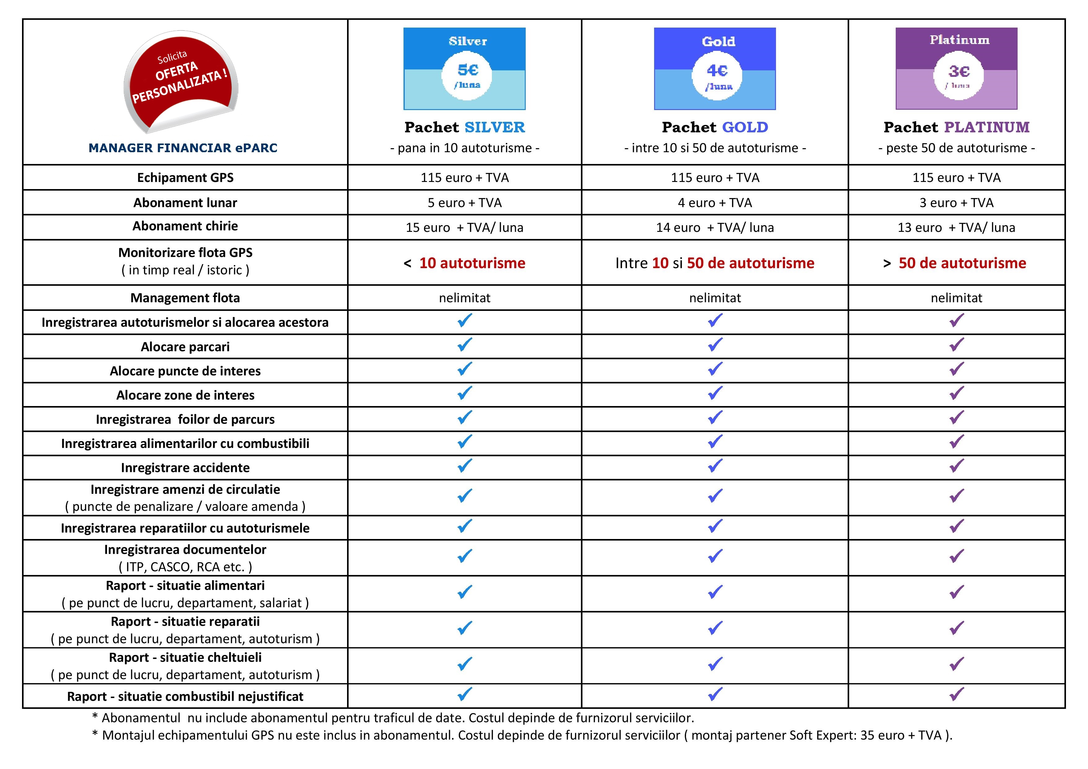 Manager Financiar eParc, solutia care te ajuta sa-ti optimizezi cheltuielile cu parcul auto! Preturile pornesc de la 3 euro pe luna!