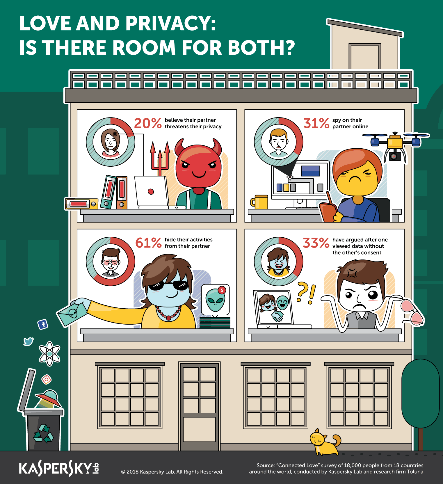 O cercetare Kaspersky Lab arată că încălcarea dreptului la intimitate în mediul online pune în pericol surprizele de Valentine’s Day 