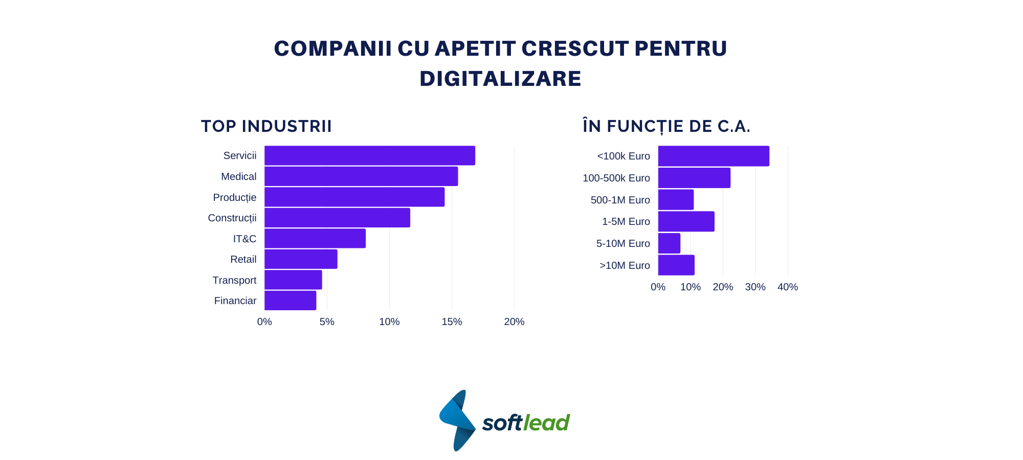 Software Weekly News - 27 ianuarie