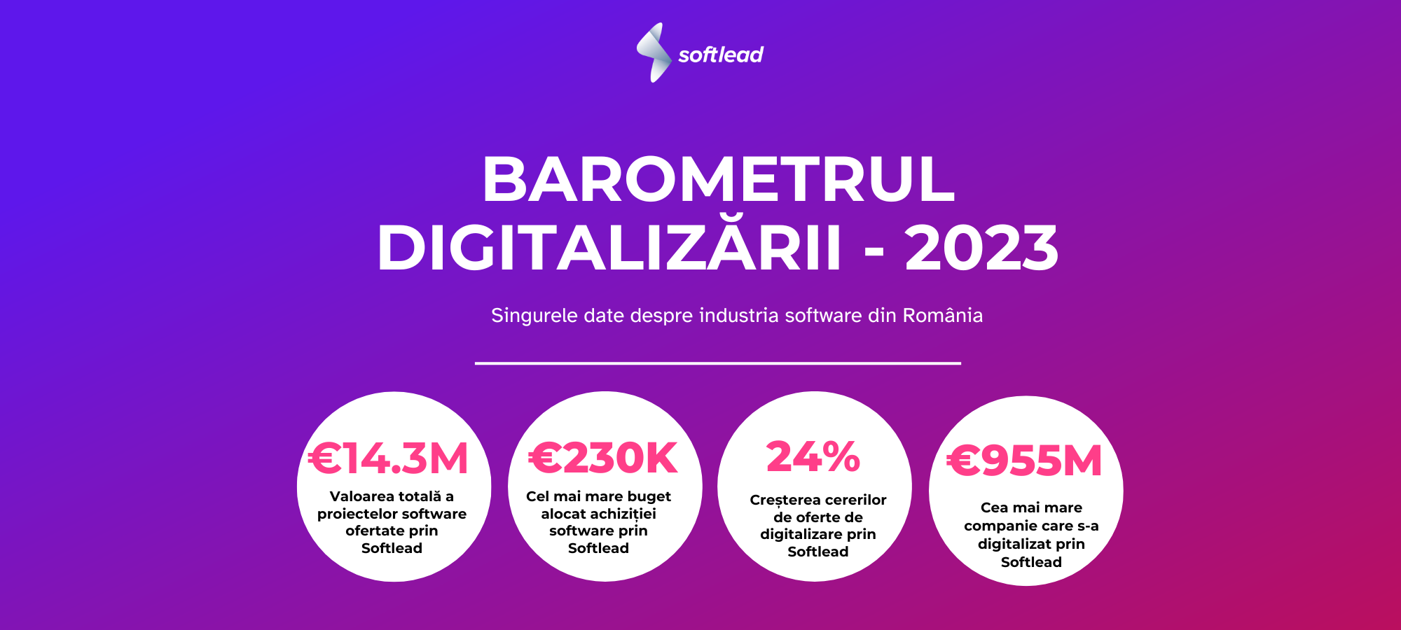 Softlead lansează graficul anual al digitalizării în România pentru 2023. 14.5 milioane de euro  - valoarea totală a proiectelor 