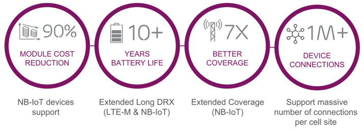 Ericsson prezintă trei noi soluții IoT pentru case și orașe inteligente în cadrul CES 2016