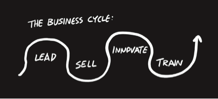 Aplicațiile software cu rol în modelarea de procese: pornite de pe spatele șervețelului și continuate prin fluxuri avansate de organizare a activităților organizaționale