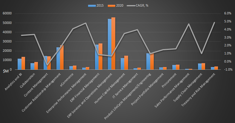 Care sunt nevoile companiilor în procesul de achiziție a aplicațiilor software?
