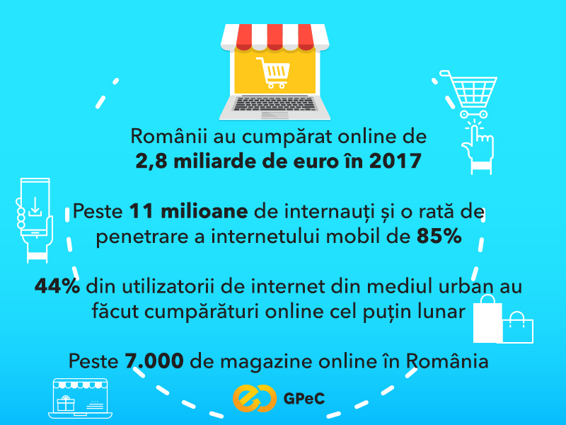 Raportul pieței de e-commerce 2017: Românii au cumpărat online de 2,8 miliarde de euro