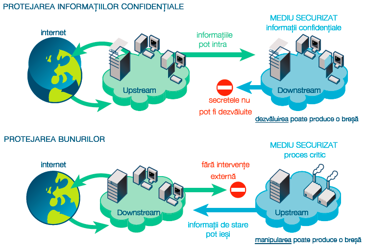 Fox-IT - Protejarea informațiilor confidențiale utilizând diodele de date