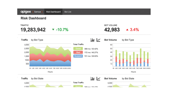 Google achiziționează Apigee