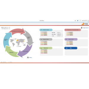 Eldon: “sistemul CPM impreuna cu serviciile Senior Software au fost solutia perfecta pentru noi”