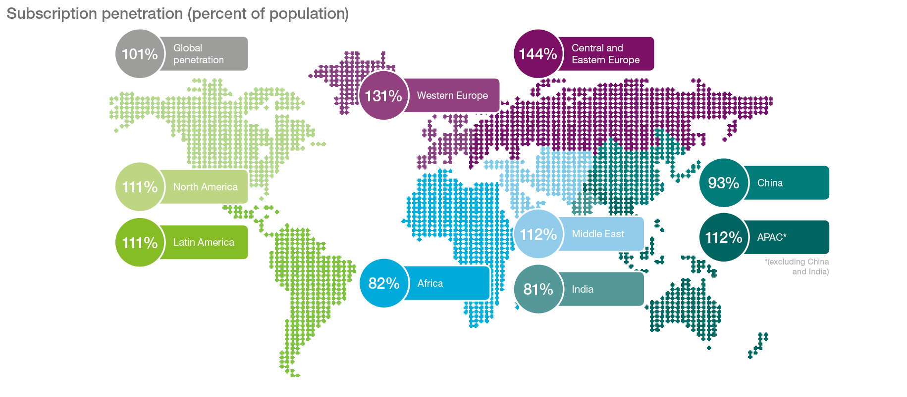 Ericsson Mobility Report: Vor exista jumătate de miliard de abonamente 5G până în 2022