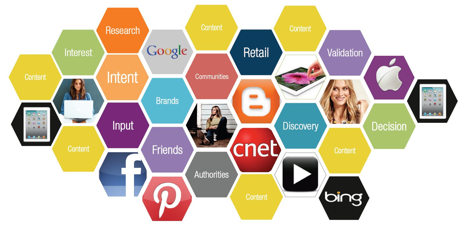 Perspective & Trenduri conform Google pentru industria Software