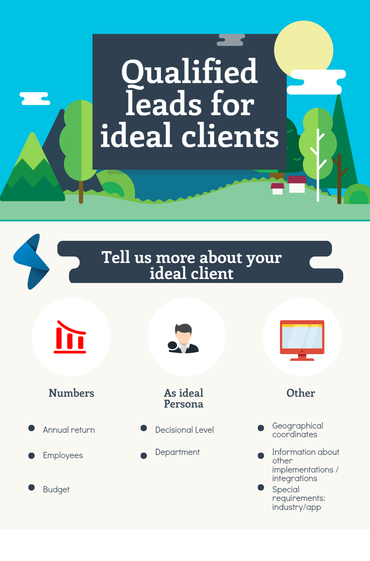 Stabilește profilul clientului ideal și crește numărul de oportunități