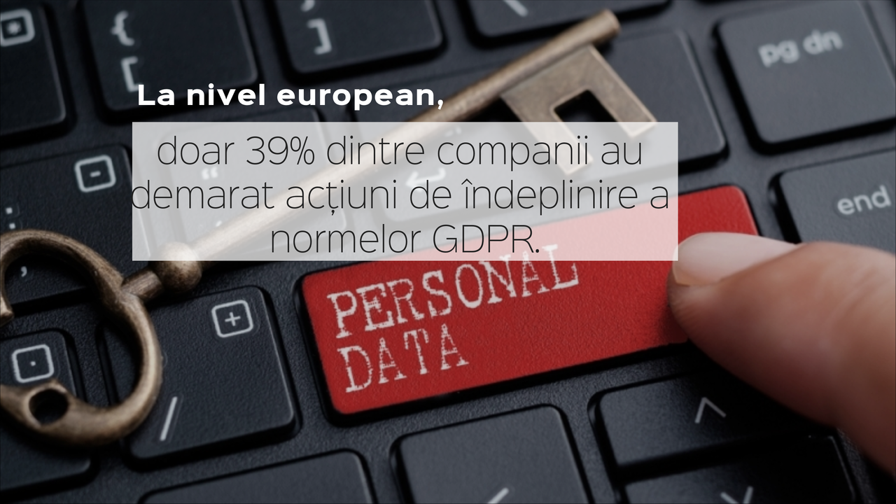 20.000.000 Euro sau 4% din cifra de afaceri – Amenda pentru nerespectarea normalor GDPR