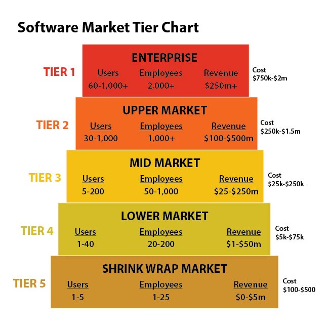 Industria software – un mix de rece și cald al unei industrii în continuă creștere