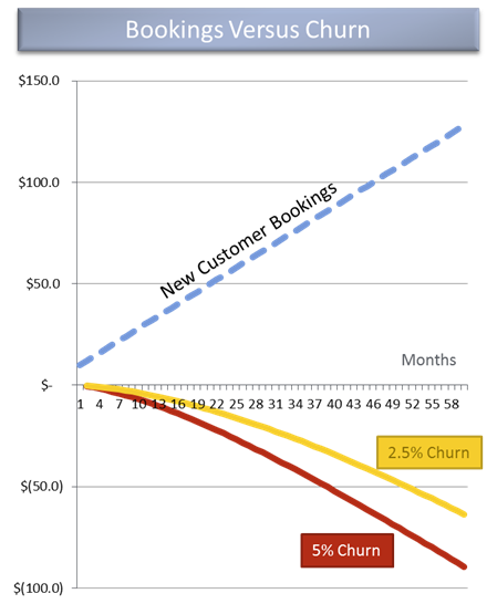 Negative churn –  una dintre metricile relevante ale soluțiilor de tip SaaS