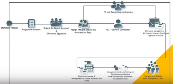Cum să deții controlul total asupra contractelor și plăților FIDIC, specifice construcțiilor de mare amploare?