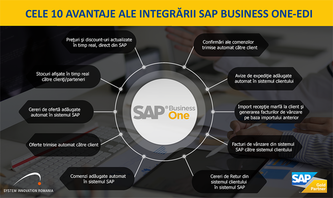 Cele 10 avantaje ale integrării SAP Business One - EDI