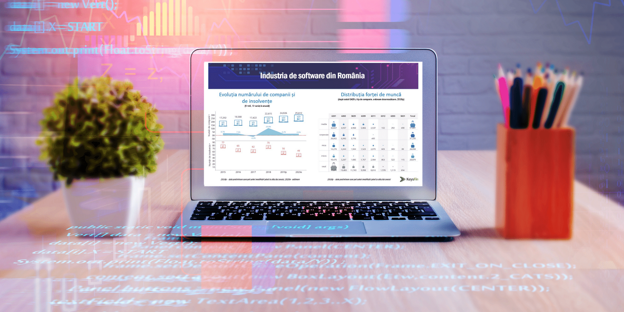 Estimare KeysFin: piața locală de software va crește și în 2020, la un nou maxim istoric, de peste 8 miliarde de euro