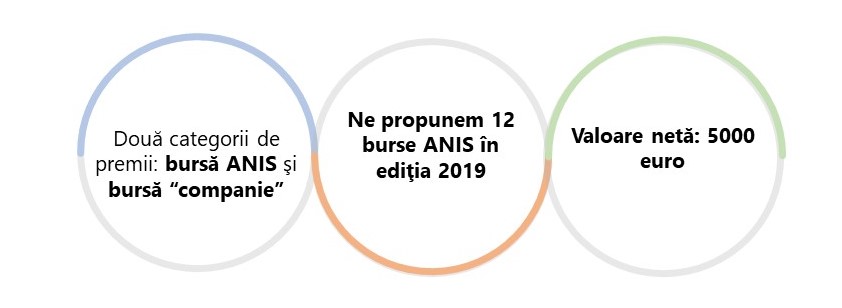 Industria tech lansează ediţia 2019 a programului de Burse pentru cadre didactice