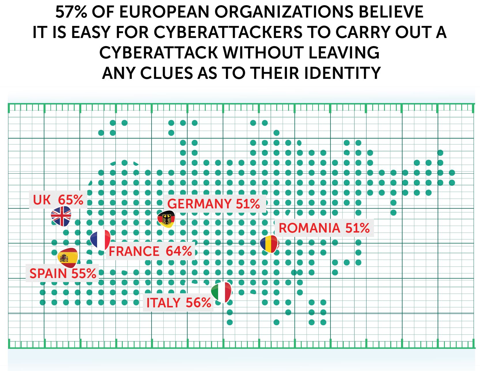 56% dintre organizațiile din România ar apela prima dată la furnizorul lor de securitate cibernetică, după un atac