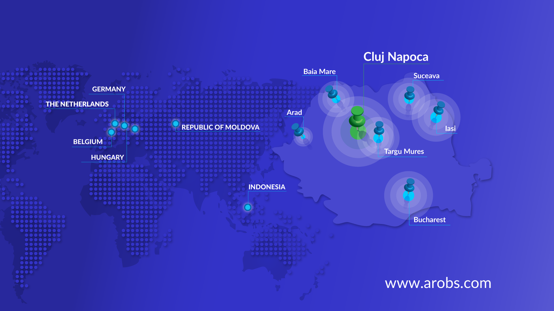 AROBS, din Transilvania in Europa si dincolo de ea - Dezvoltarea globala a companiei IT clujene