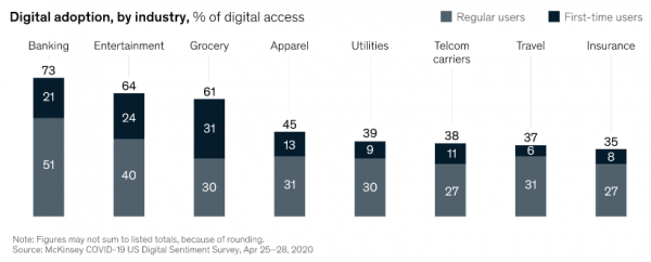 Care sunt riscurile anulării sau stopării unei implementări ERP?