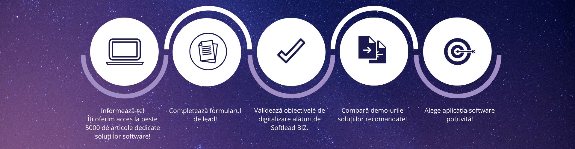 Softlead proces lead-uri