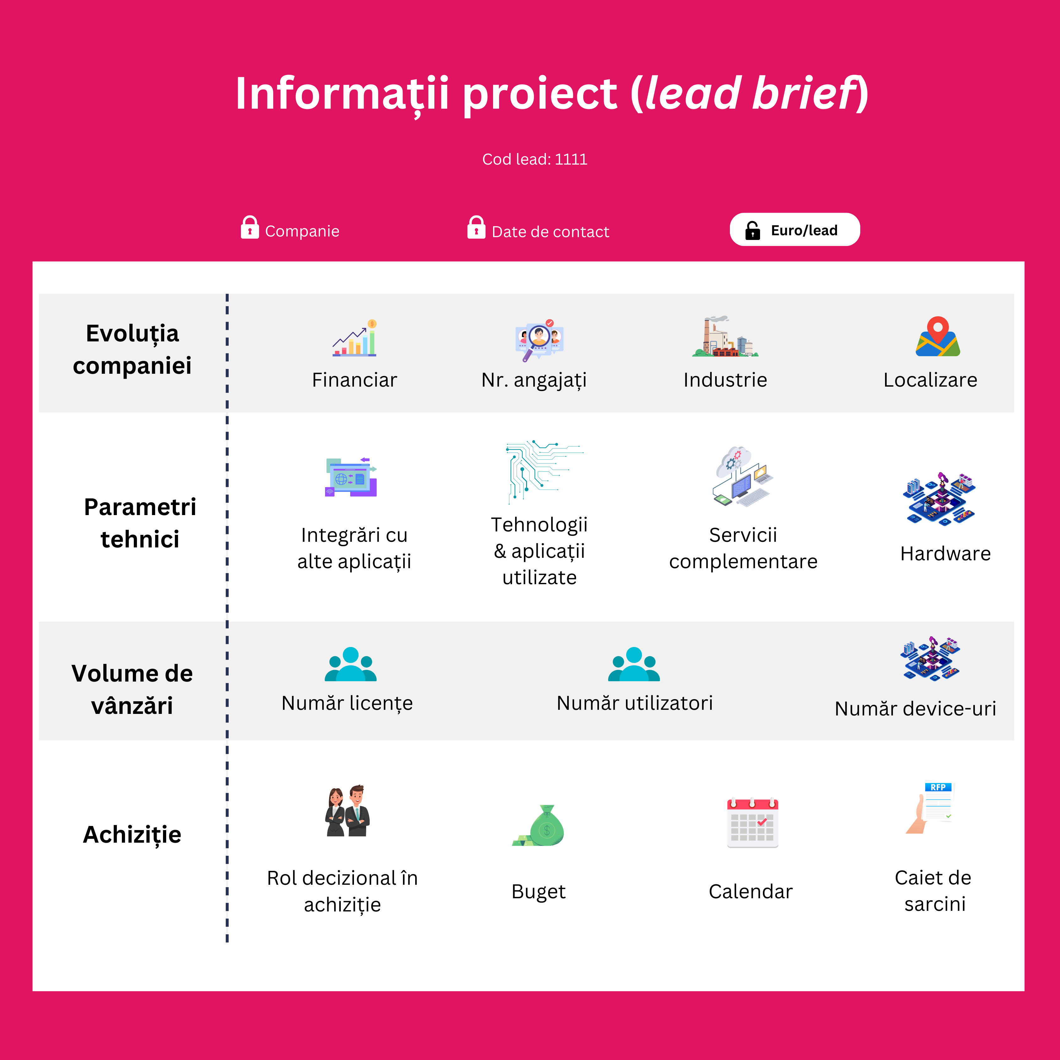 Accesează cereri de ofertă (lead-uri) complexe